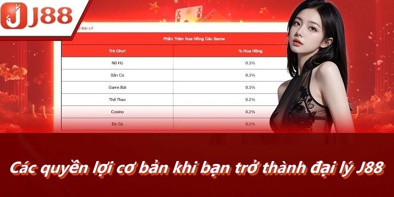 Các quyền lợi cơ bản khi bạn trở thành đại lý J88